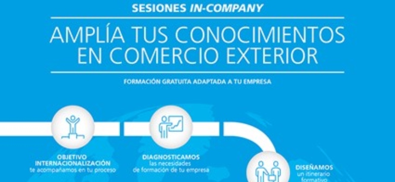 Fases Sesiones in company caixabank