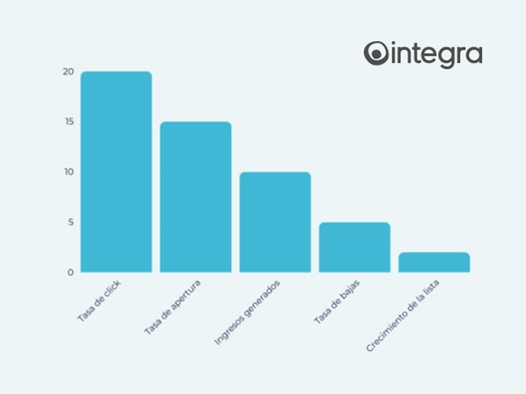 Gráfica de email marketing