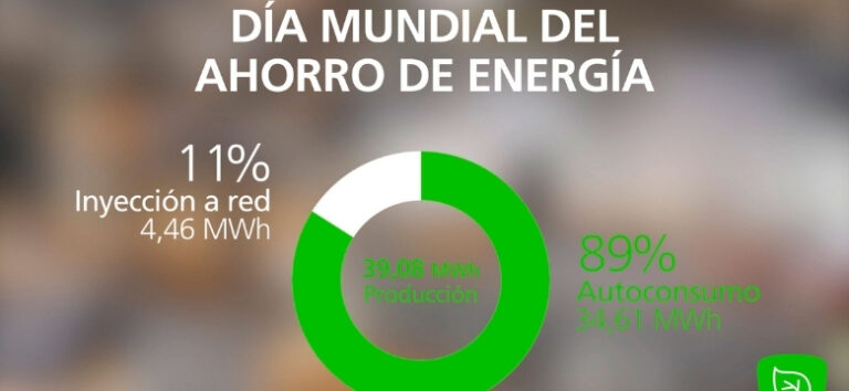 día mundial del ahorro energético