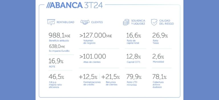 resultados Abanca