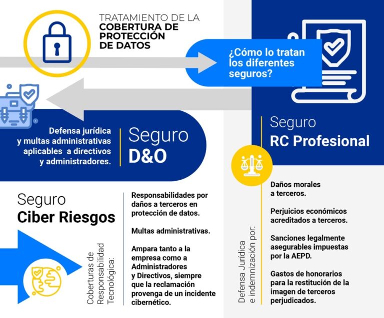 tratamiento de la cobertura