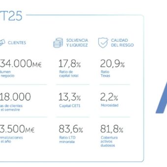 Tercer trimestre de 2025 ABANCA