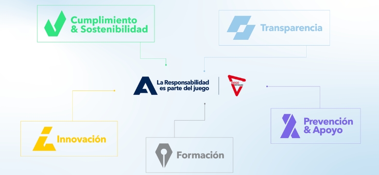 admiral salones de juego responsable